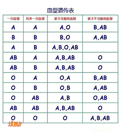 遵义匿名DNA亲子鉴定需要如何做(在线咨询)